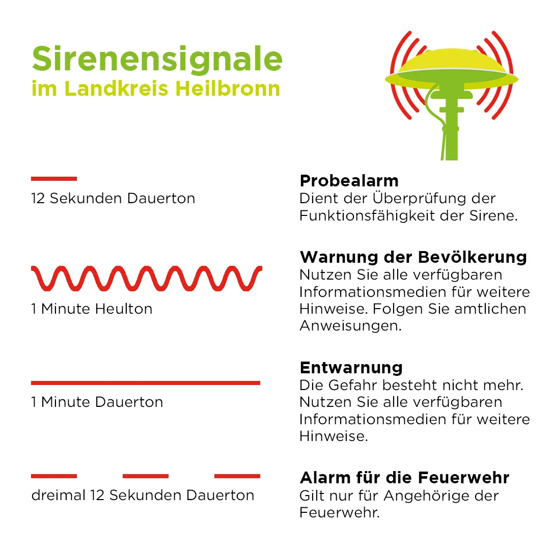 Sirenensignale (Grafik: Landratsamt Heilbronn)
